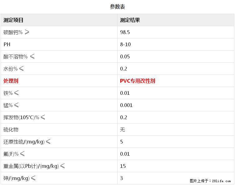 【桂林三鑫新型材料】PVC管材专用复合钙 超细改性碳酸钙 - 其他广告 - 广告专区 - 海西分类信息 - 海西28生活网 hx.28life.net