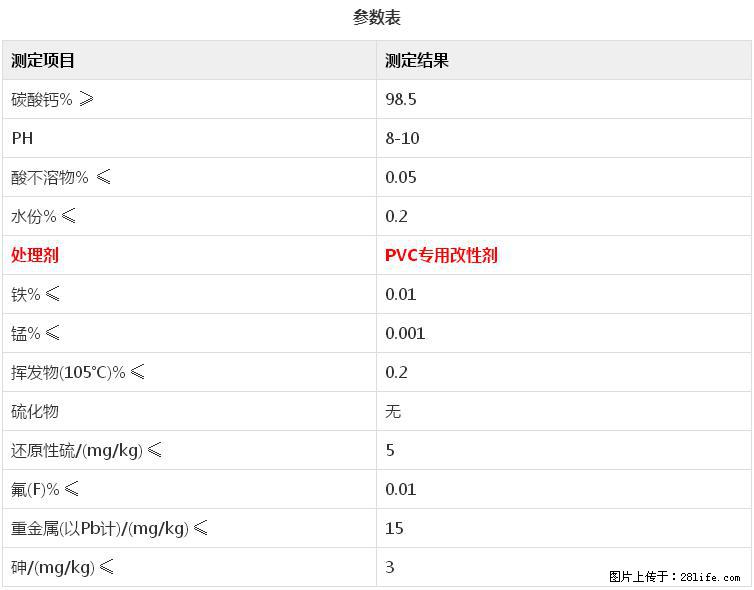 【桂林三鑫新型材料】电线电缆专用复合钙 超细改性碳酸钙 - 新手上路 - 海西生活社区 - 海西28生活网 hx.28life.net