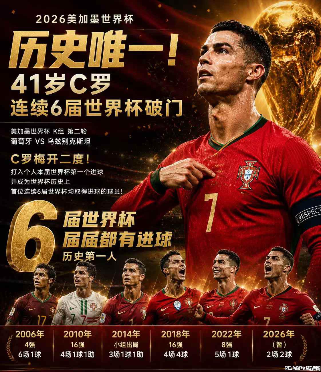 2026美加墨世界杯 历史唯一！41岁C罗 连续6届世界杯破门 - 运动休闲 - 海西生活社区 - 海西28生活网 hx.28life.net